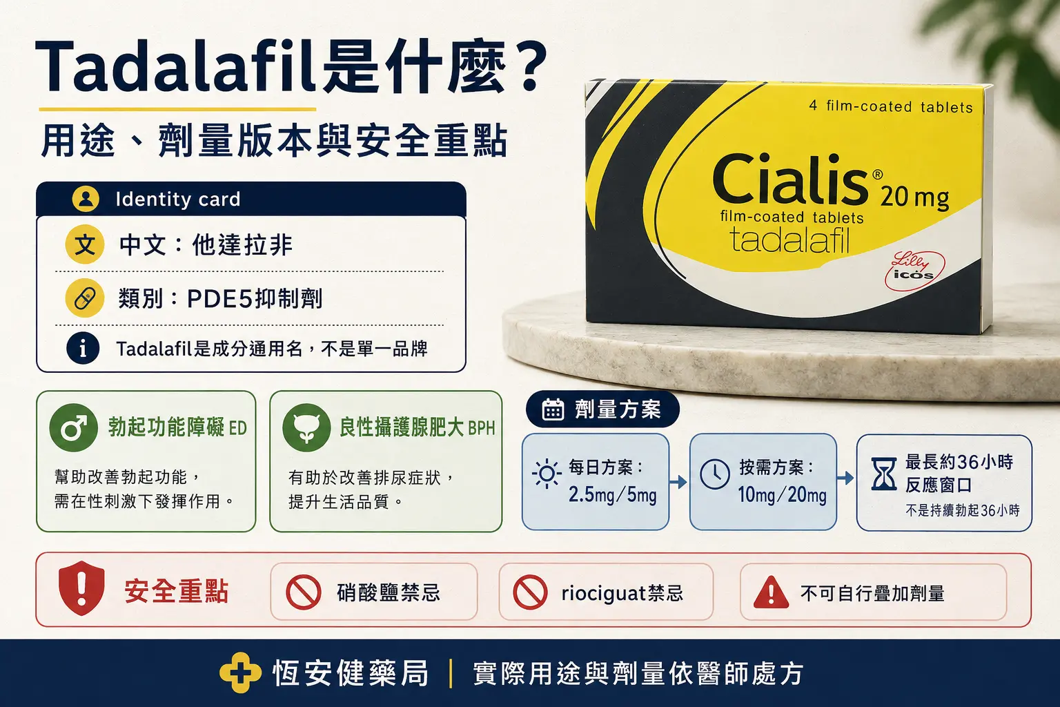 Tadalafil是什麼？作用原理、劑量版本與安全重點