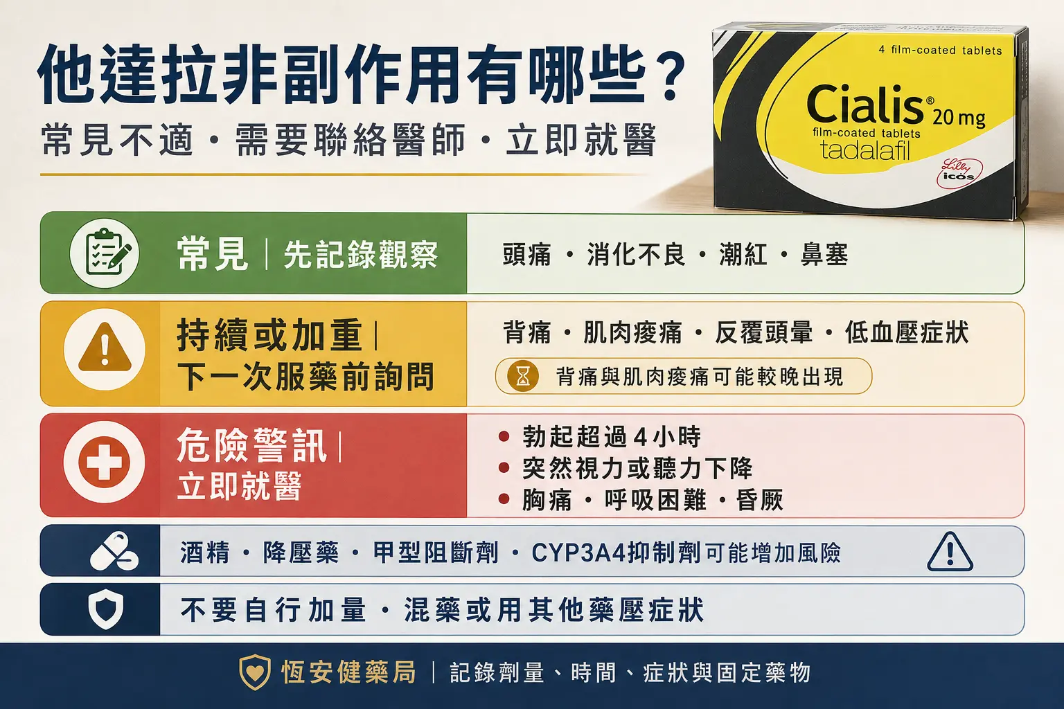 他達拉非副作用有哪些？常見不適、危險警訊
