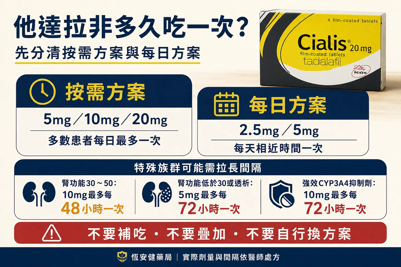 他達拉非多久吃一次？每日方案與特殊間隔解析