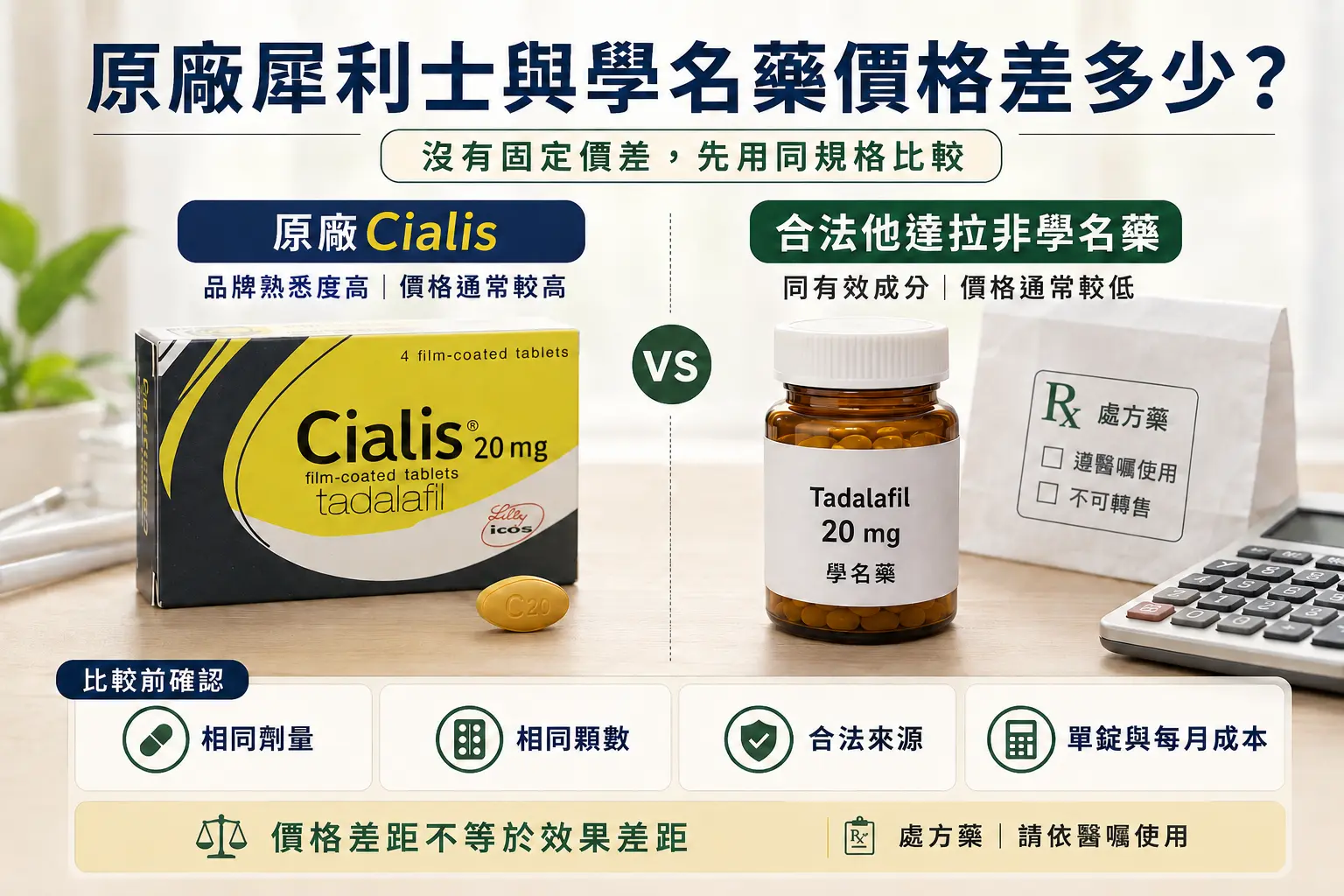 原廠犀利士與他達拉非學名藥價格差多少？選購前先看這些差別