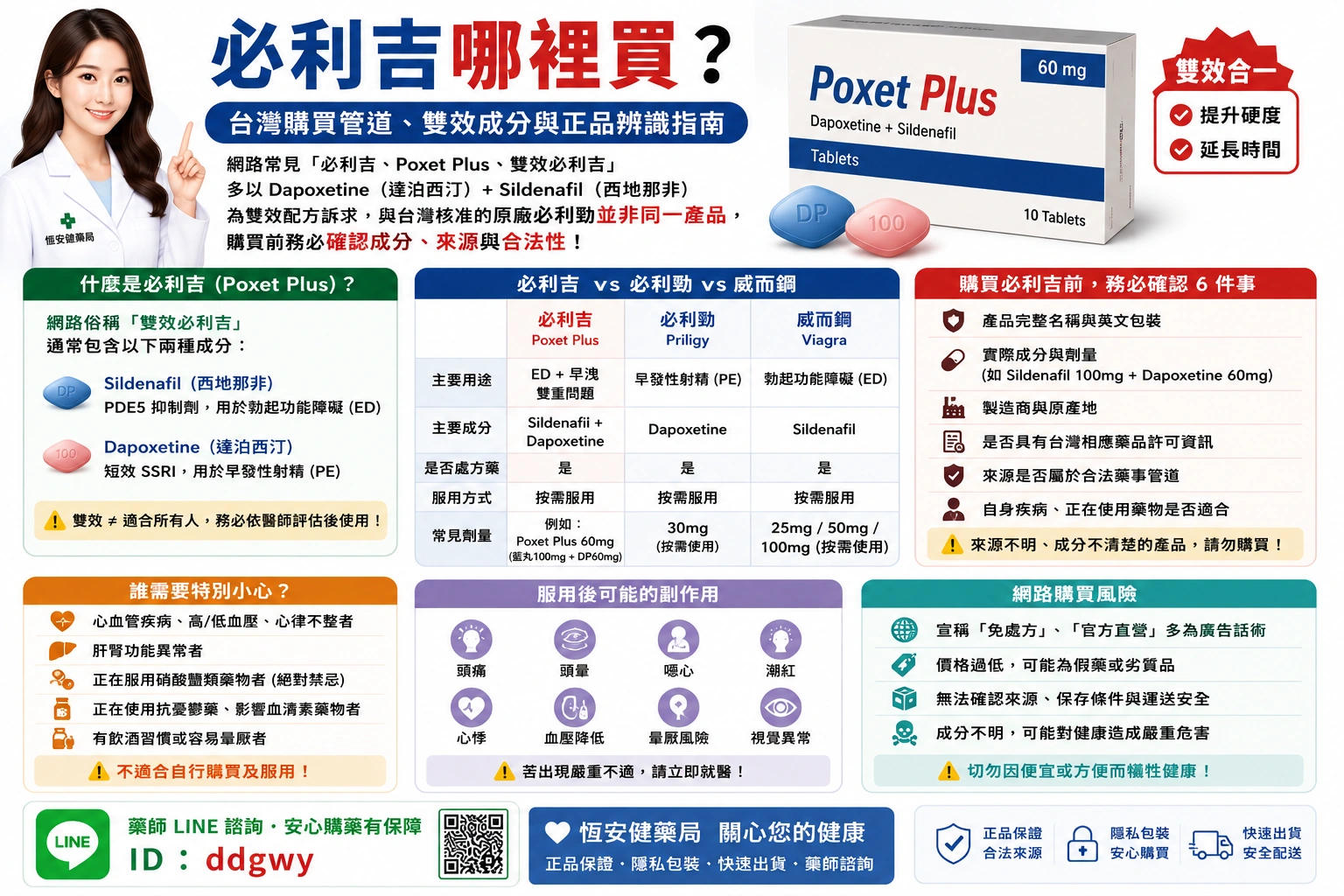 必利吉哪裡買？台灣購買管道、雙效成分與正品辨識指南