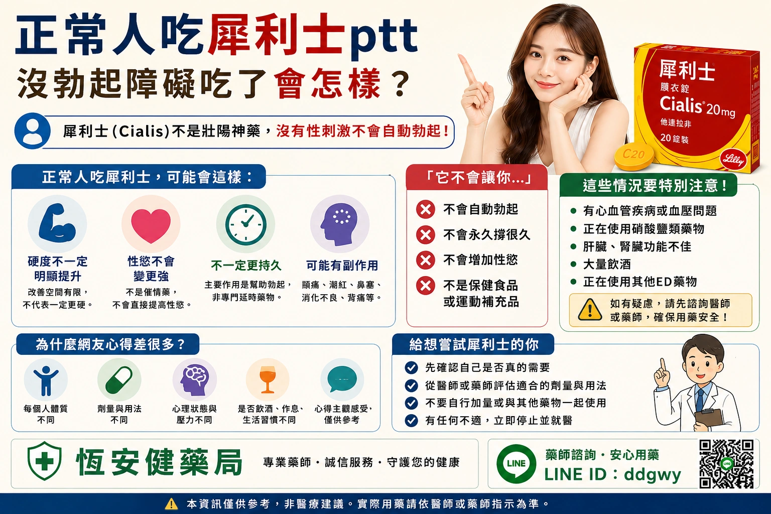 正常人吃犀利士ptt：沒勃起障礙吃了會怎樣？