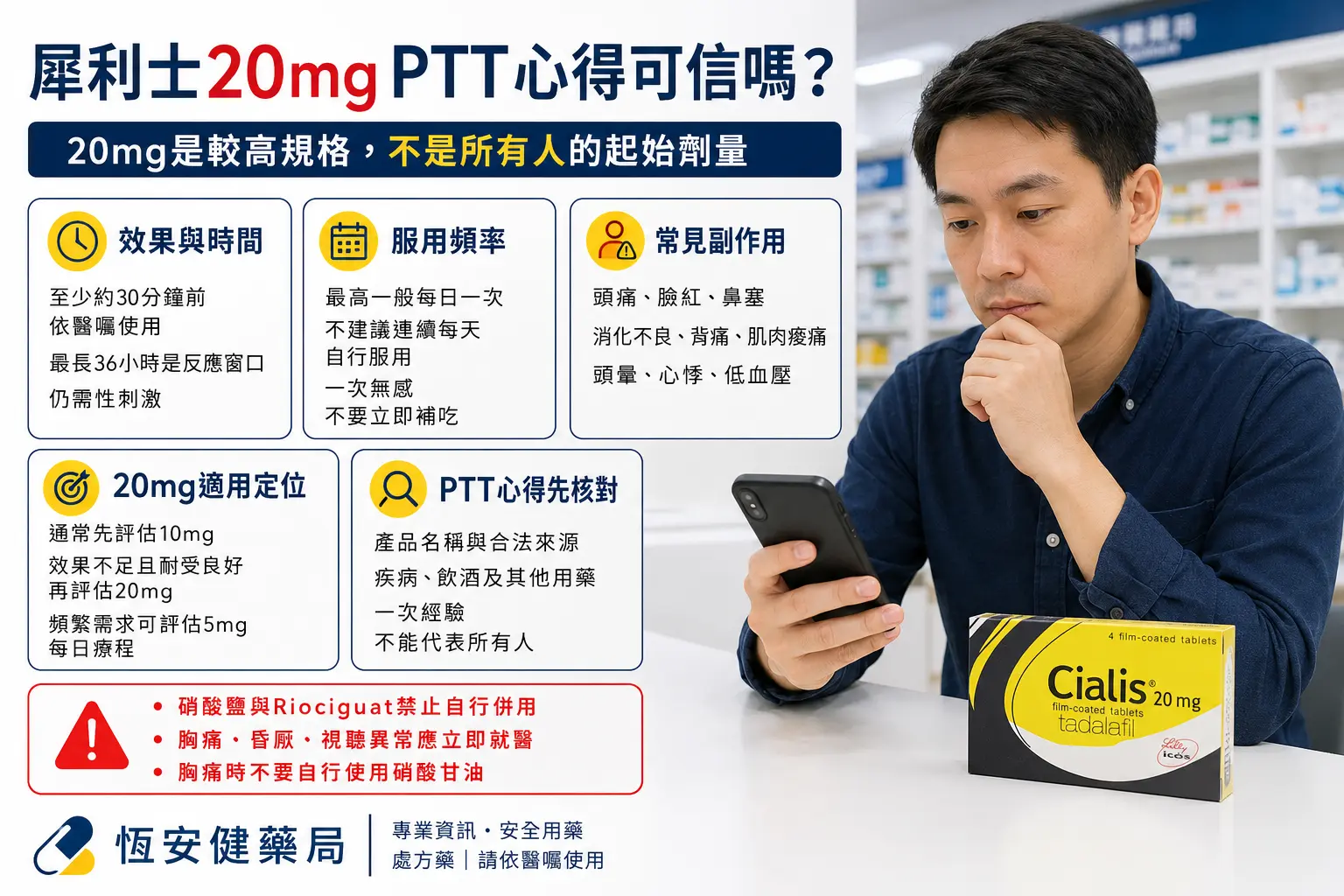 犀利士20mg PTT心得可信嗎？效果多久、副作用與禁忌完整整理