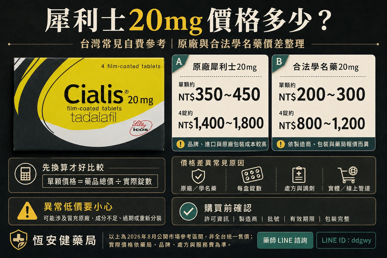 犀利士20mg價格多少？原廠與學名藥費用、價差及購買注意事項