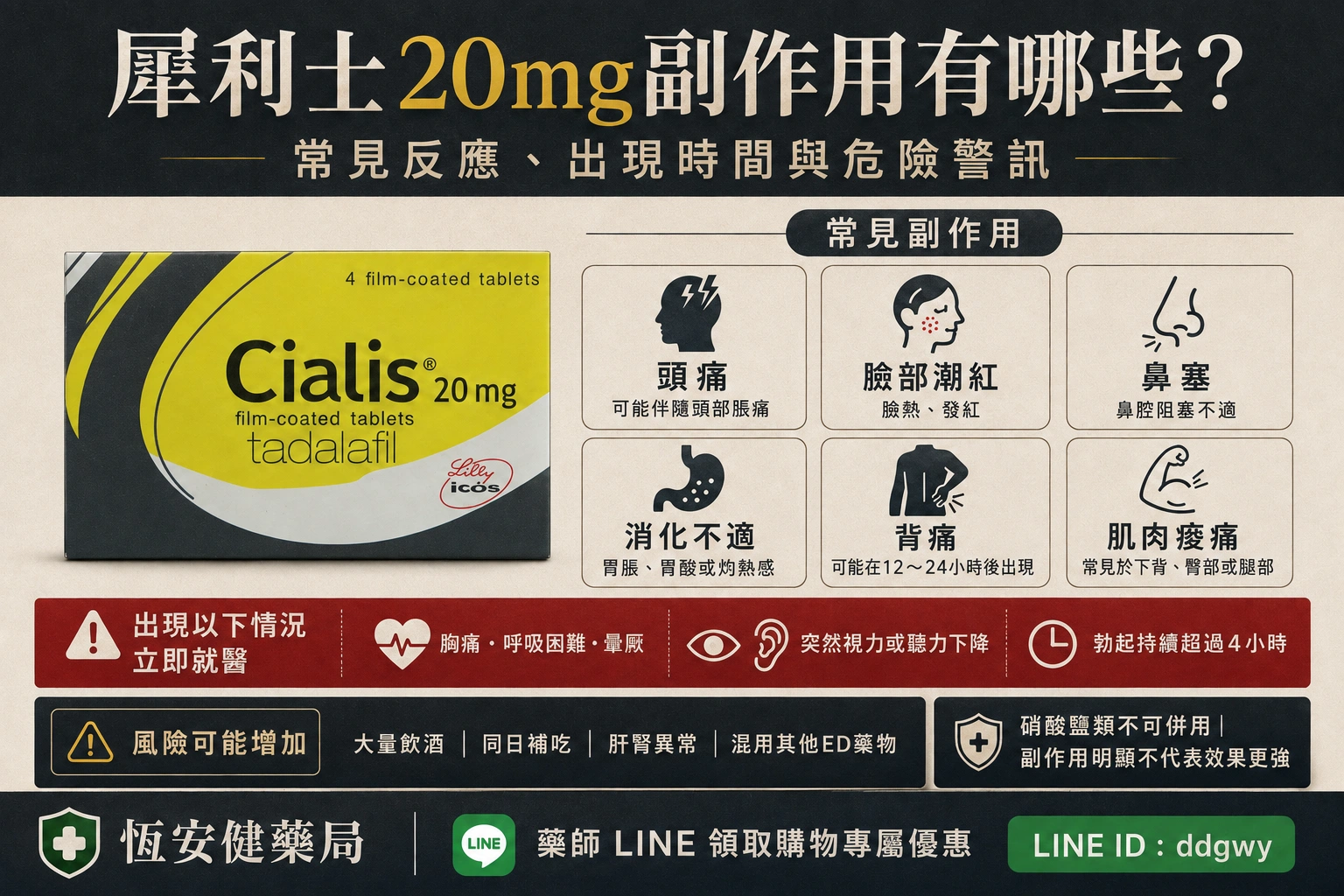 犀利士20mg副作用有哪些？常見不適與降低風險指南