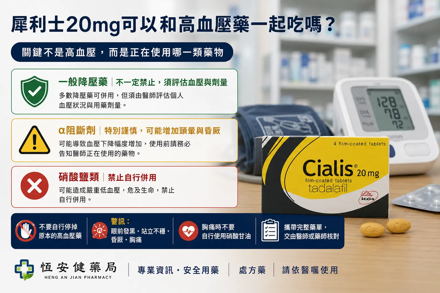 犀利士20mg可以和高血壓藥一起吃嗎？禁忌與用藥注意事項
