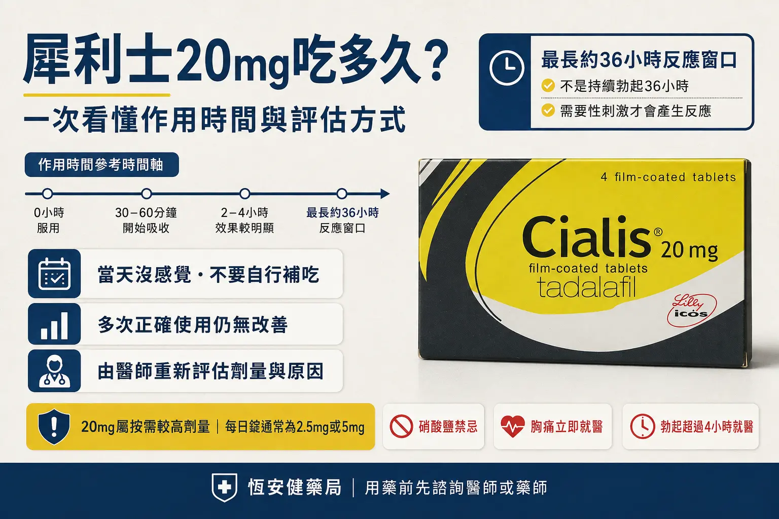 犀利士20mg吃多久才知道效果？作用時間與評估方式