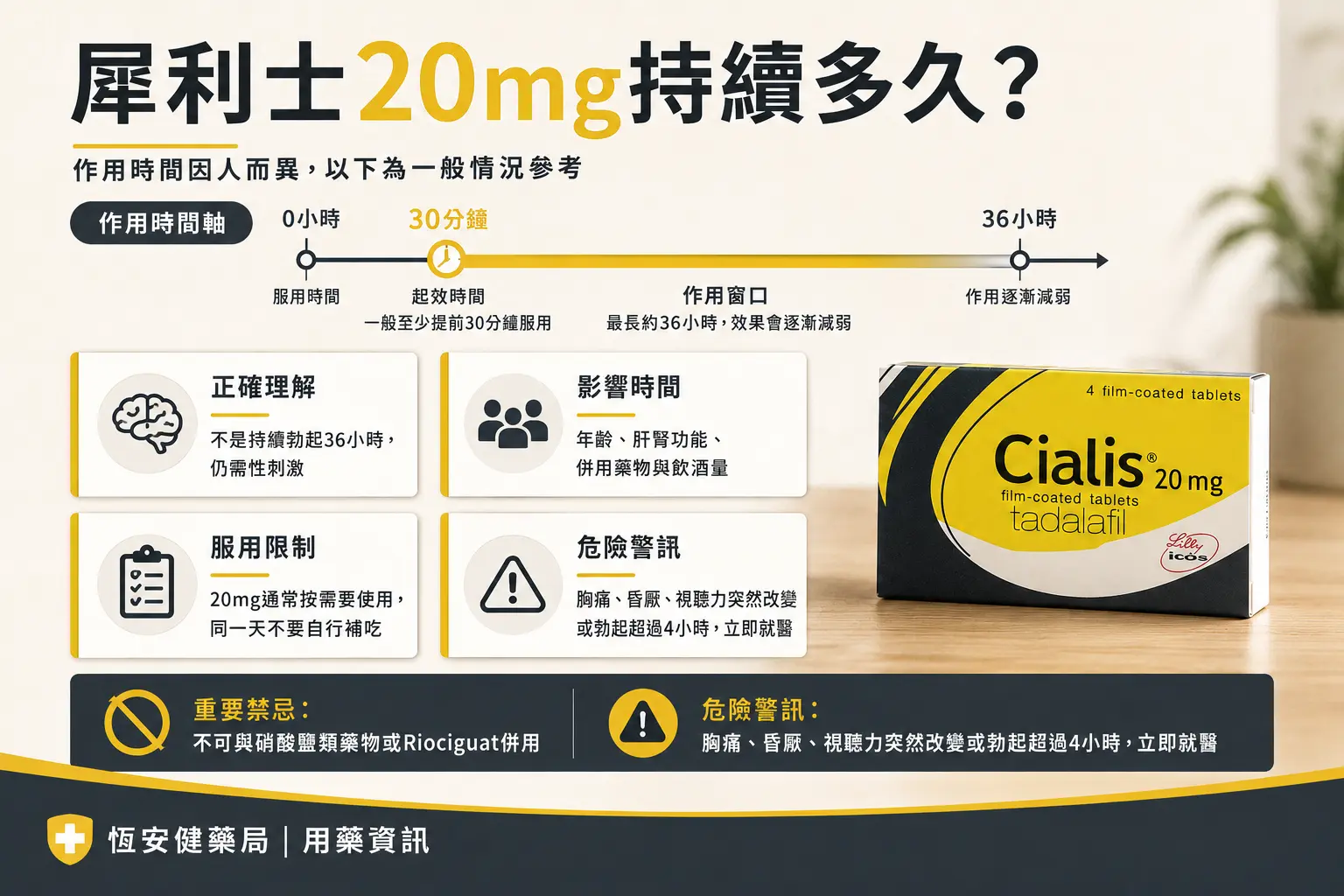 犀利士20mg持續多久？起效時間、36小時效果與服用間隔完整解析