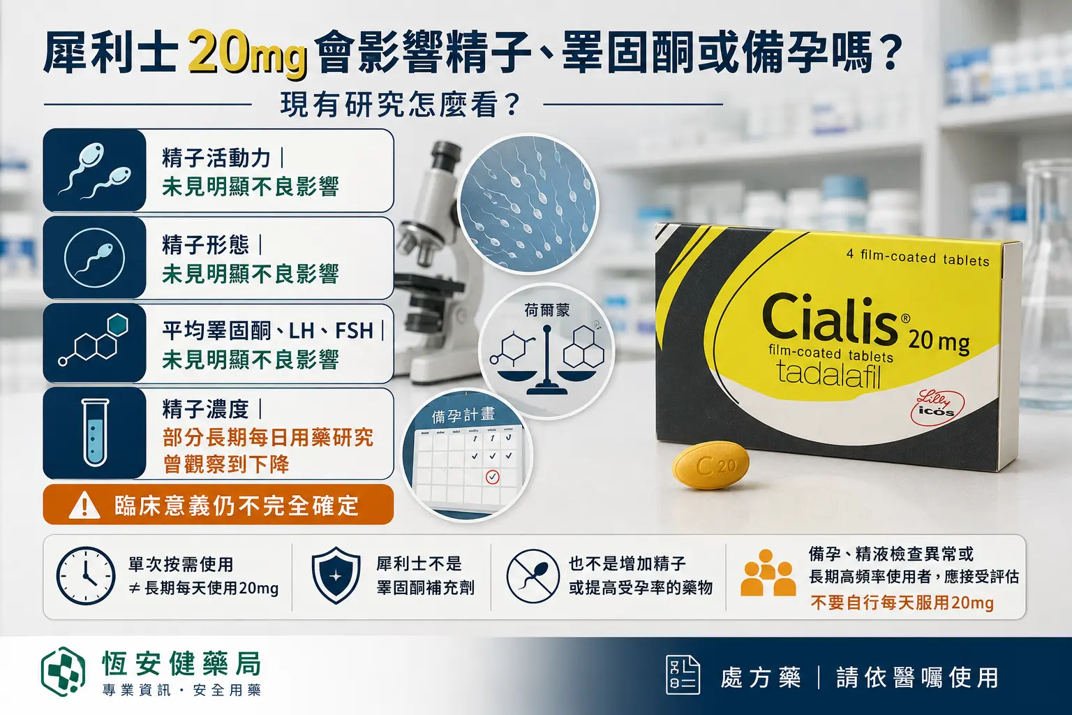 [Obrázek: 犀利士20mg會影響精子睪固酮或備孕嗎.webp]