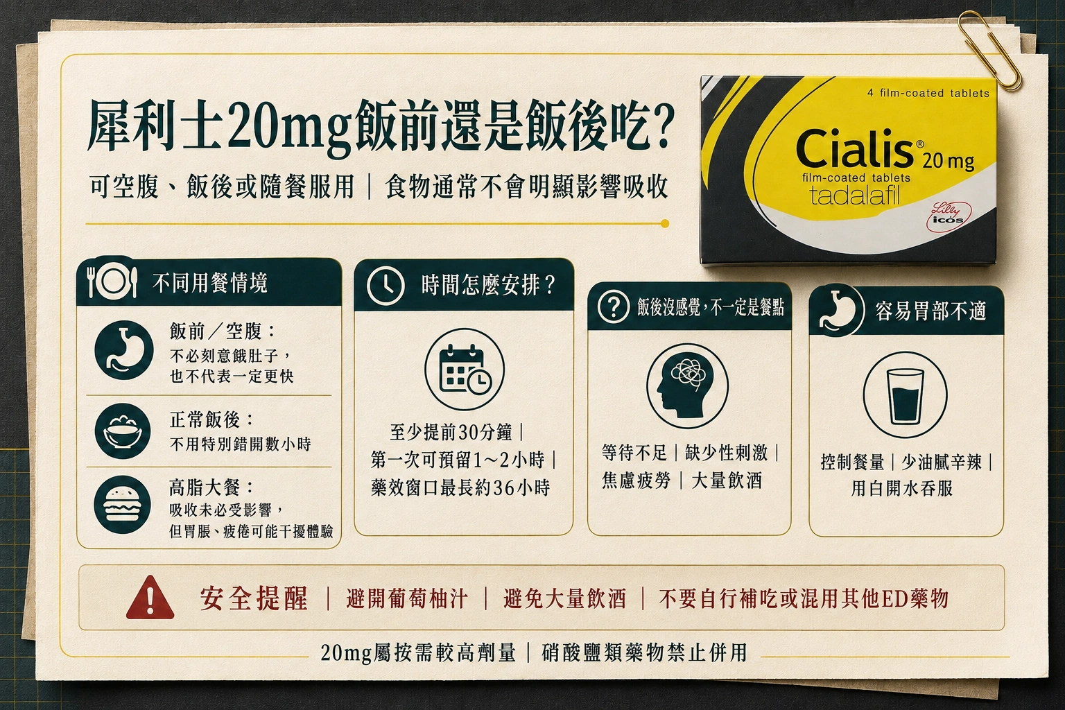 犀利士20mg飯前還是飯後吃？服用時間完整解析