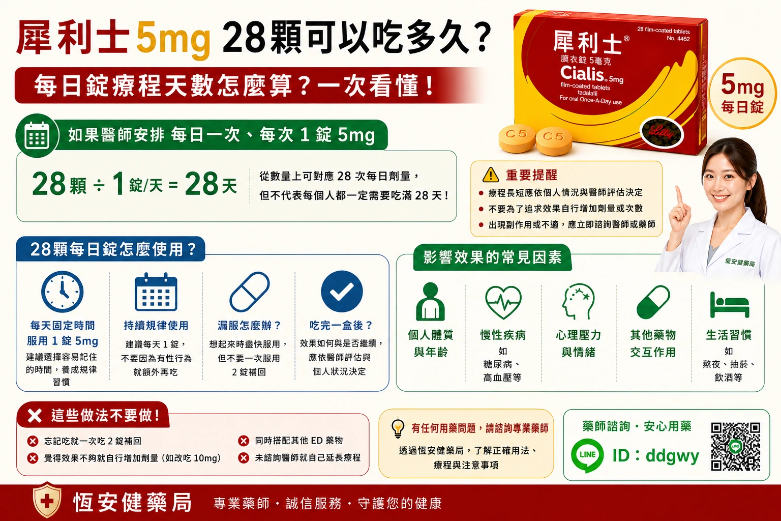 犀利士5mg 28顆可以吃多久？Cialis每日錠28天療程與使用時間解析