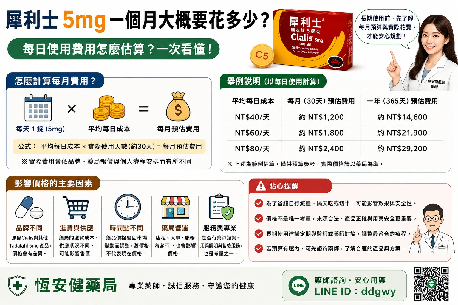 犀利士5mg一個月大概要花多少？每日使用費用與價格估算