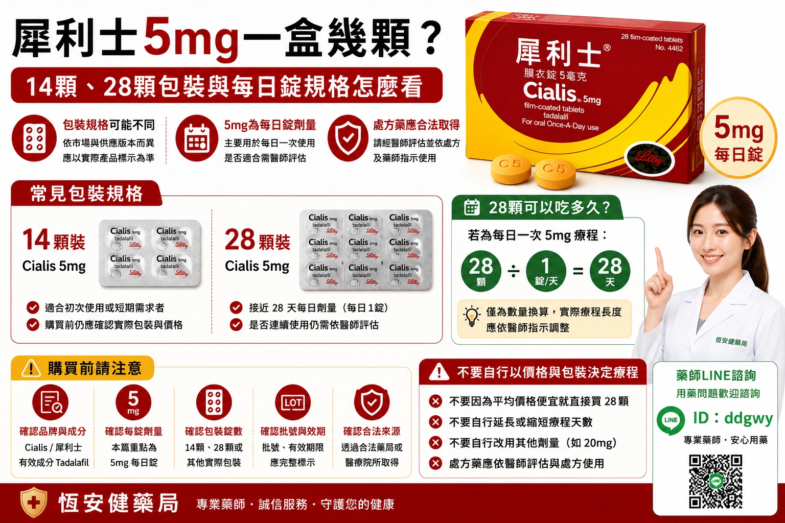 犀利士5mg一盒幾顆？Cialis每日錠規格完整解析