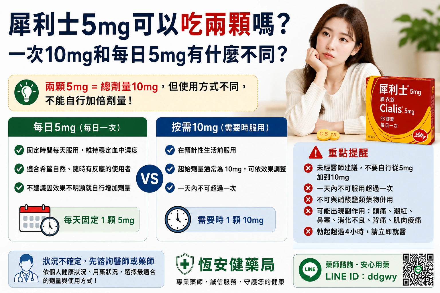 犀利士5mg可以吃兩顆嗎？一次10mg和每日5mg有什麼不同？