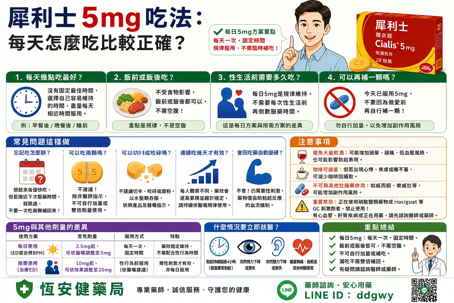 犀利士5mg吃法：每天怎麼吃比較正確？