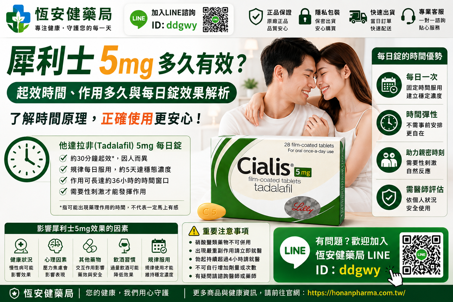犀利士5mg多久有效？起效時間、作用多久與每日錠效果解析