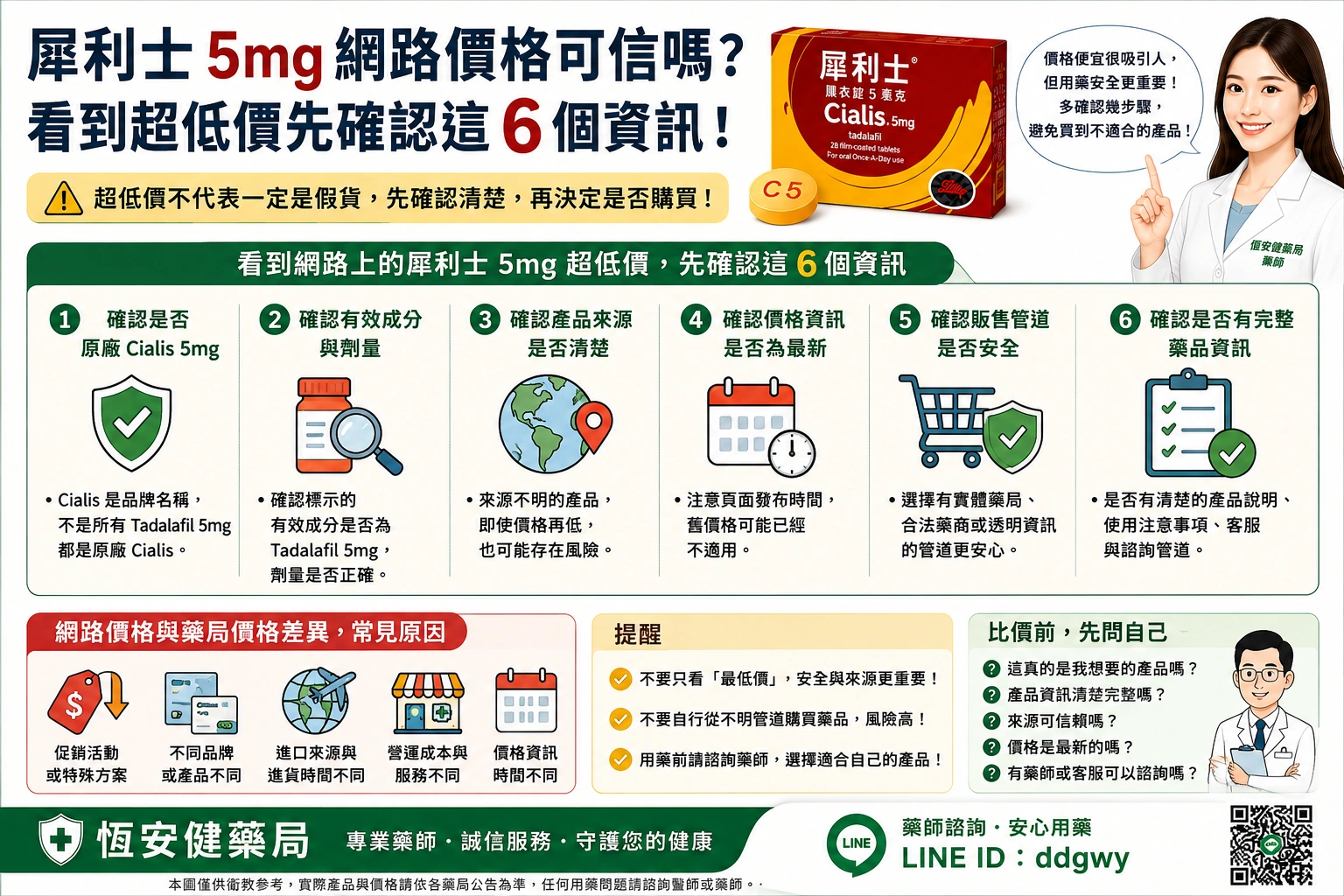 犀利士5mg網路價格可信嗎？看到超低價先確認這6個資訊