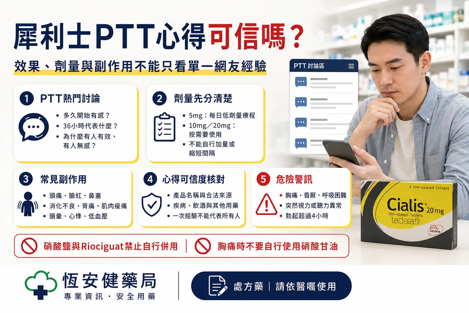 犀利士PTT心得可信嗎？效果、副作用及購買討論完整整理