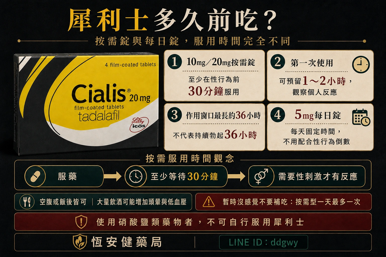 犀利士多久前吃？20mg服用時間與36小時作用完整解析