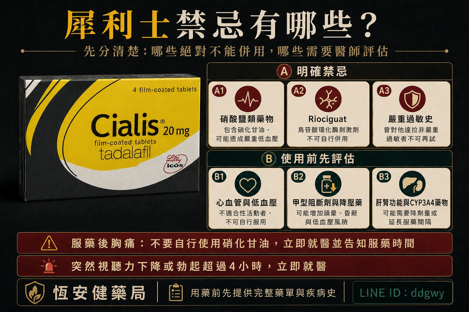 犀利士禁忌有哪些？不能併用藥物完整整理