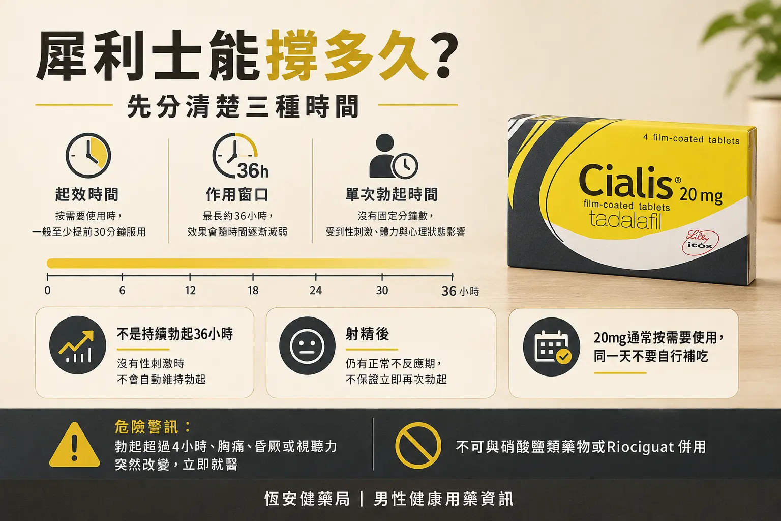 犀利士能撐多久？單次勃起時間與射精後反應解析