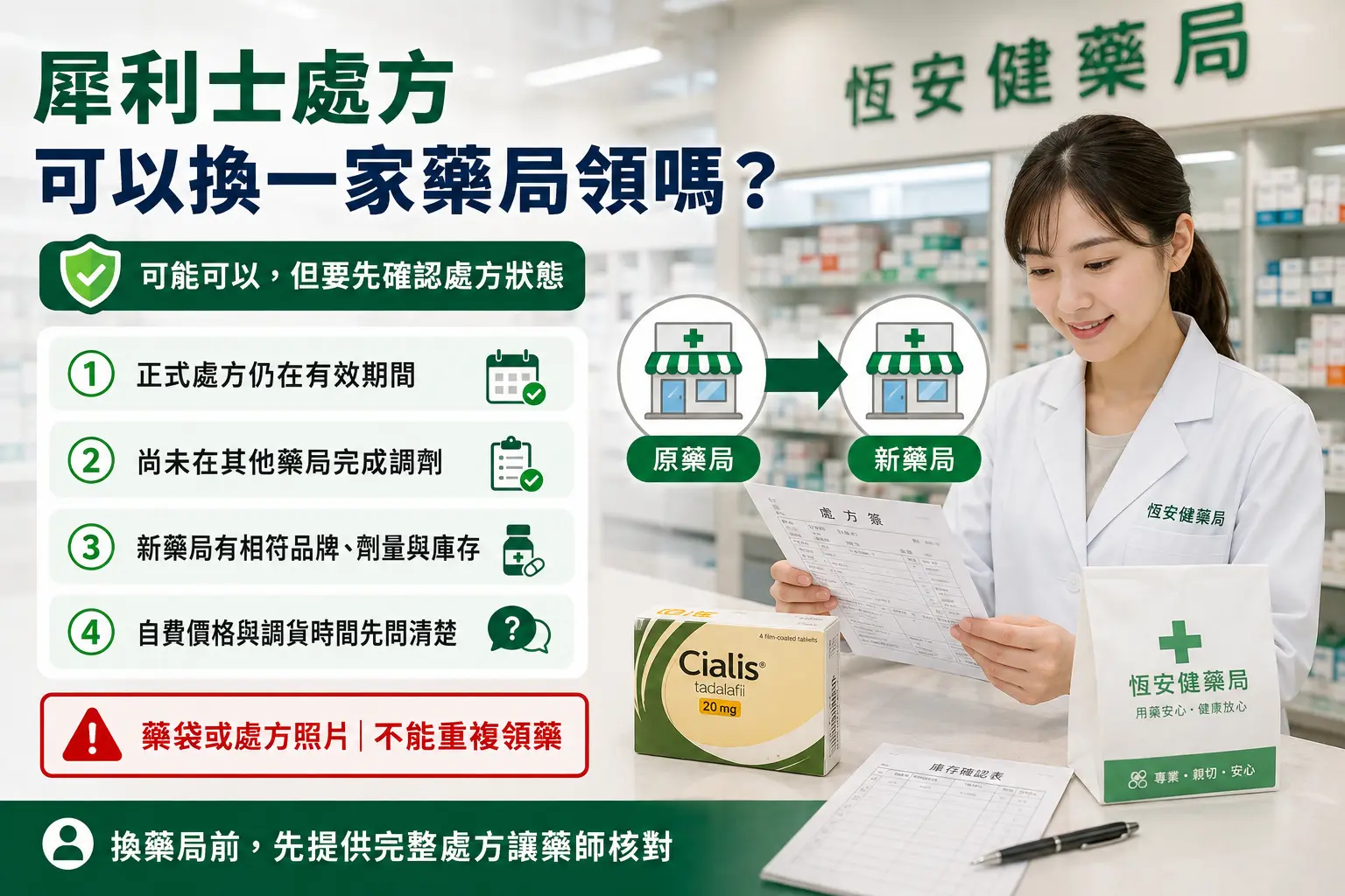 犀利士處方可以換一家藥局領嗎？處方效期與重複領藥規定解析