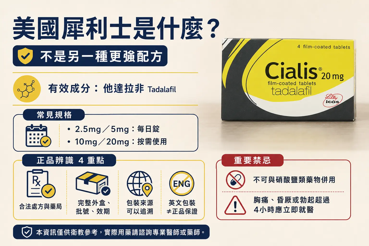 美國犀利士是什麼？從原廠背景到正品辨識一次看懂